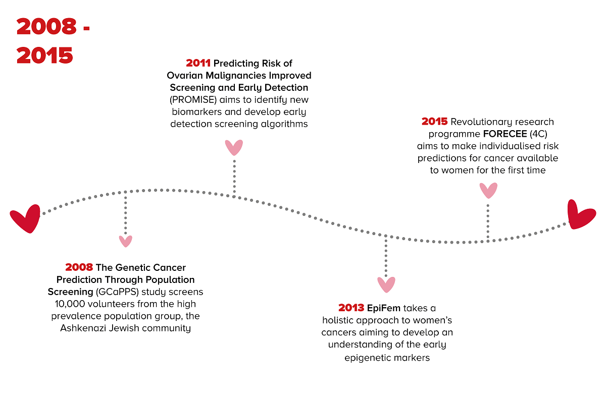 The-Eve-Appeal-History-Timeline (2)