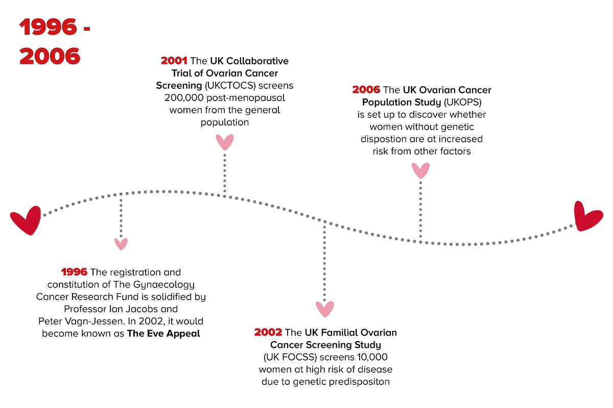 The-Eve-Appeal-History-Timeline (1)