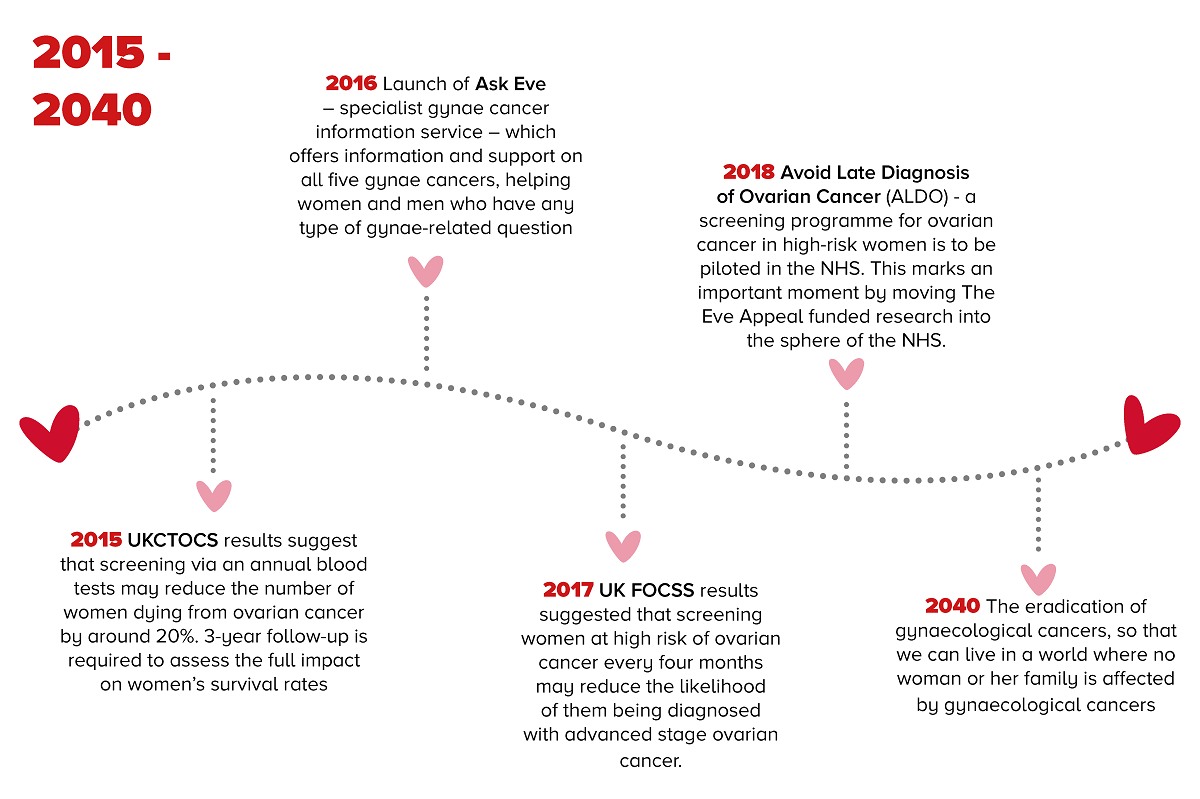 The-Eve-Appeal-History-Timeline (3)
