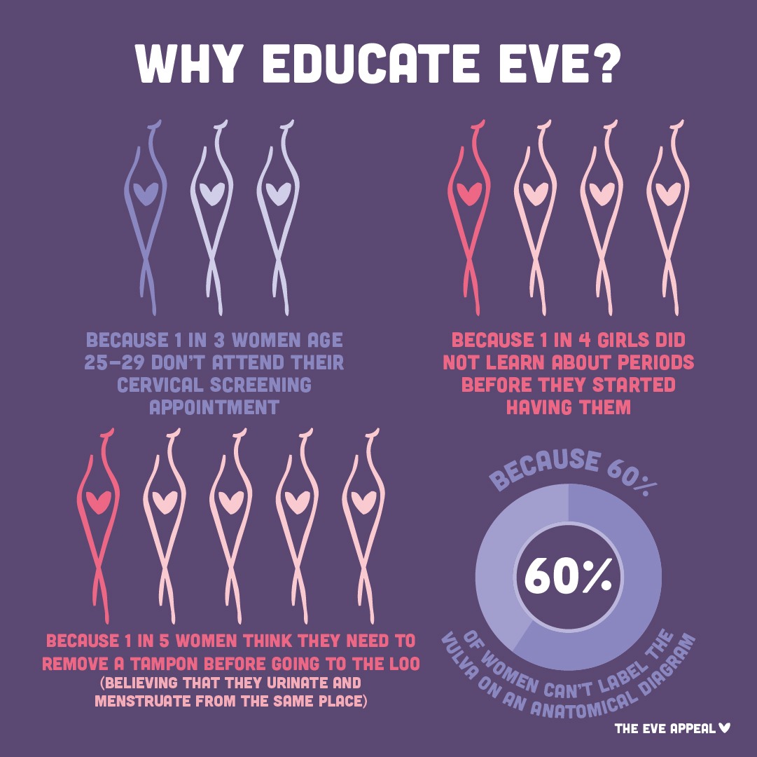 Infographic explaining need for better body and sex education